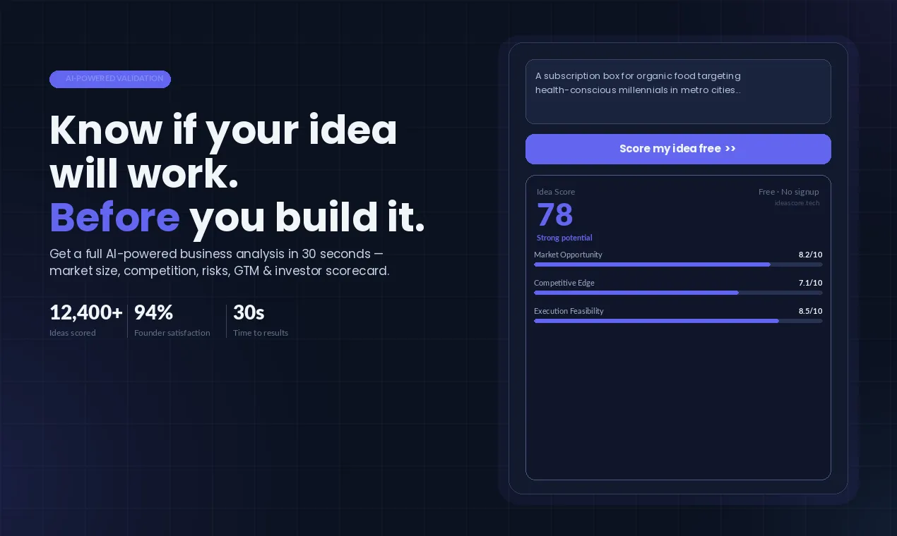 IdeaScore.tech Preview