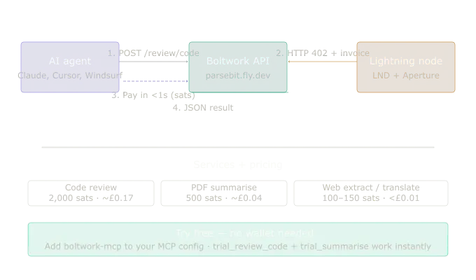 Boltwork Preview